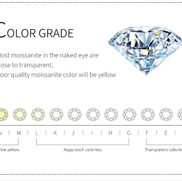 Sparkling Moissanite Dangle Earrings - Picture 7 of 9